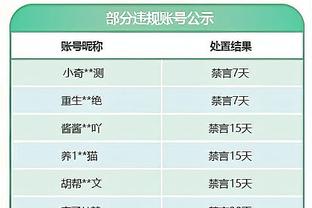 稳定输出！马尔卡宁半场10中6砍最高15分 三分6中3